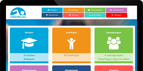 Zwemslag Zwemslag
